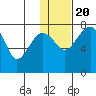 Black Rock tide chart for Monday, January 20, 2025