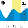 Black Rock tide chart for Tuesday, January 21, 2025