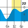 Black Rock tide chart for Wednesday, January 22, 2025