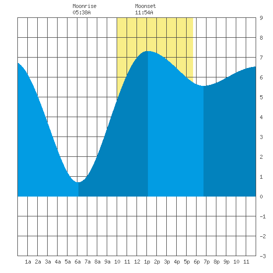 Black Rock tide chart for Thursday, January 23, 2025