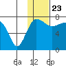 Black Rock tide chart for Thursday, January 23, 2025