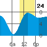 Black Rock tide chart for Friday, January 24, 2025