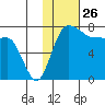 Black Rock tide chart for Sunday, January 26, 2025