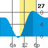 Black Rock tide chart for Monday, January 27, 2025