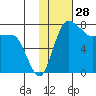 Black Rock tide chart for Tuesday, January 28, 2025