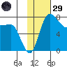 Black Rock tide chart for Wednesday, January 29, 2025