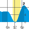 Black Rock tide chart for Thursday, January 2, 2025