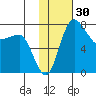 Black Rock tide chart for Thursday, January 30, 2025