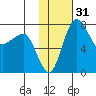 Black Rock tide chart for Friday, January 31, 2025