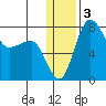 Black Rock tide chart for Friday, January 3, 2025