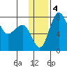Black Rock tide chart for Saturday, January 4, 2025