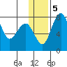 Black Rock tide chart for Sunday, January 5, 2025