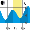 Black Rock tide chart for Monday, January 6, 2025