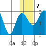 Black Rock tide chart for Tuesday, January 7, 2025