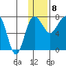 Black Rock tide chart for Wednesday, January 8, 2025