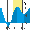 Black Rock tide chart for Thursday, January 9, 2025