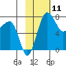 Black Rock tide chart for Tuesday, February 11, 2025