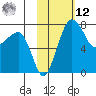 Black Rock tide chart for Wednesday, February 12, 2025
