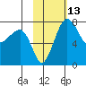 Black Rock tide chart for Thursday, February 13, 2025