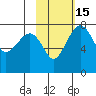 Black Rock tide chart for Saturday, February 15, 2025