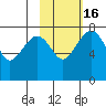 Black Rock tide chart for Sunday, February 16, 2025