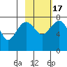 Black Rock tide chart for Monday, February 17, 2025