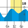 Black Rock tide chart for Tuesday, February 18, 2025