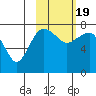 Black Rock tide chart for Wednesday, February 19, 2025