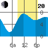 Black Rock tide chart for Thursday, February 20, 2025