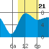 Black Rock tide chart for Friday, February 21, 2025