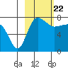 Black Rock tide chart for Saturday, February 22, 2025