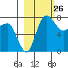 Black Rock tide chart for Wednesday, February 26, 2025