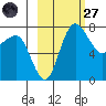 Black Rock tide chart for Thursday, February 27, 2025