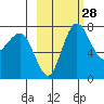Black Rock tide chart for Friday, February 28, 2025