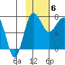 Black Rock tide chart for Thursday, February 6, 2025