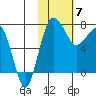 Black Rock tide chart for Friday, February 7, 2025
