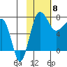 Black Rock tide chart for Saturday, February 8, 2025