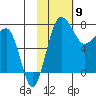 Black Rock tide chart for Sunday, February 9, 2025
