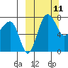 Black Rock tide chart for Tuesday, March 11, 2025