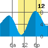 Black Rock tide chart for Wednesday, March 12, 2025