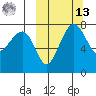 Black Rock tide chart for Thursday, March 13, 2025