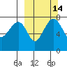 Black Rock tide chart for Friday, March 14, 2025