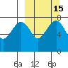 Black Rock tide chart for Saturday, March 15, 2025