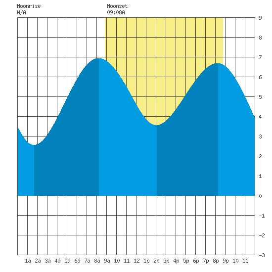 Black Rock tide chart for Sunday, March 16, 2025
