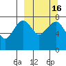 Black Rock tide chart for Sunday, March 16, 2025