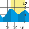 Black Rock tide chart for Monday, March 17, 2025