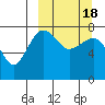 Black Rock tide chart for Tuesday, March 18, 2025
