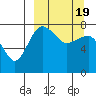Black Rock tide chart for Wednesday, March 19, 2025
