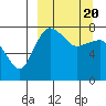 Black Rock tide chart for Thursday, March 20, 2025