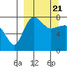 Black Rock tide chart for Friday, March 21, 2025